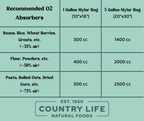 Food Storage Bucket Bundle, Food Storage - Country Life Natural Foods