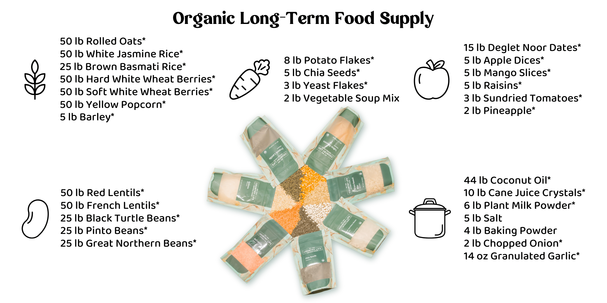 Long - Term Food Supply, Organic - Country Life Natural Foods