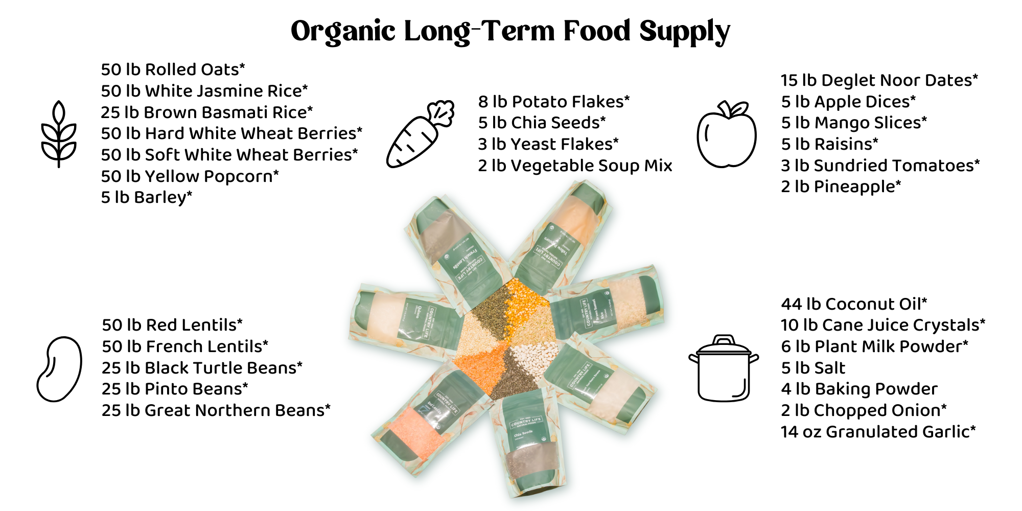 Long-Term Food Supply, Organic