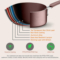 
                  
                    NutriChef Nonstick Cooking Kitchen Cookware Pots and Pans, 20 Piece Set, AGold - Country Life Natural Foods
                  
                